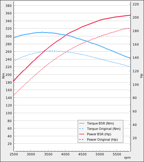 2003 Saab 9 3 Engine Diagram - Cars Wiring Diagram